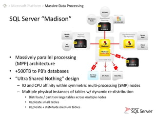 > Microsoft Platform > Grid ComputingWindows HPC Server#10 fastest supercomputer in the world (top500.org)30,720 cores180.6 teraflops77.5% efficiencyImage multicasting-based parallel deployment of cluster nodesFault tolerance with failover clustering of head nodePolicy-driven, NUMA-aware, multicore-aware, job schedulerInter-process distributed communication via MS-MPI