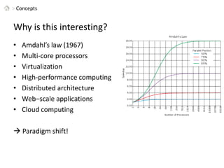 > ConceptsWhy is this interesting?Amdahl’s law (1967)Multi-core processorsVirtualizationHigh-performance computingDistributed architectureWeb–scale applicationsCloud computing Paradigm shift!