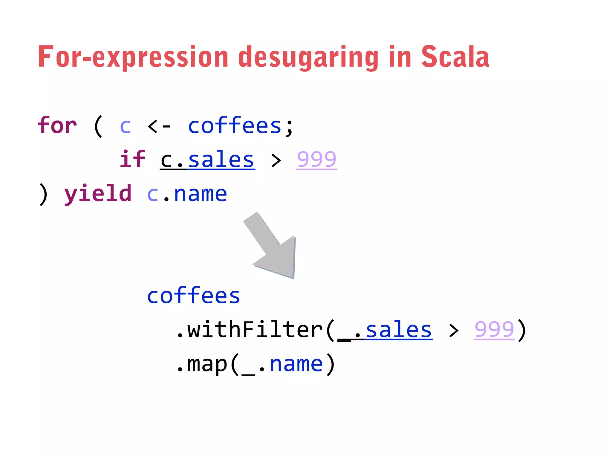 For-expression desugaring in Scala
for ( c <- coffees;
if c.sales > 999
) yield c.name

coffees
.withFilter(_.sales > 999)
.map(_.name)

 