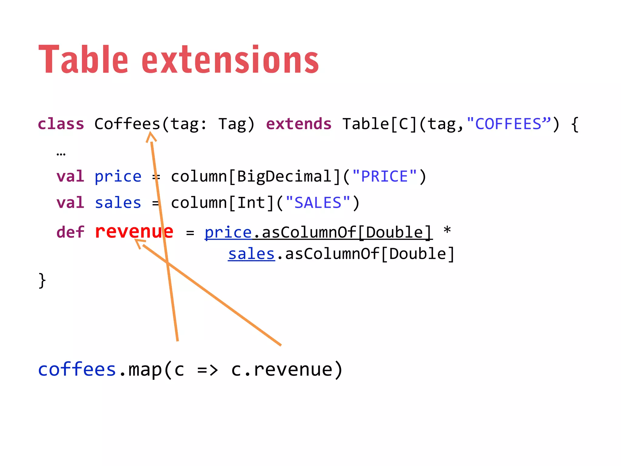 Table extensions
class Coffees(tag: Tag) extends Table[C](tag,"COFFEES”) {
…
val price = column[BigDecimal]("PRICE")
val sales = column[Int]("SALES")
def

revenue = price.asColumnOf[Double] *
sales.asColumnOf[Double]

}

coffees.map(c => c.revenue)

 