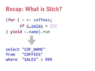 Recap: What is Slick?
(for ( c <- coffees;
if c.sales > 999
) yield c.name).run

select "COF_NAME"
from
"COFFEES"
where "SALES" > 999

 