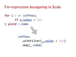 For-expression desugaring in Scala
for ( c <- coffees;
if c.sales > 999
) yield c.name

coffees
.withFilter(_.sales > 999)
.map(_.name)

 