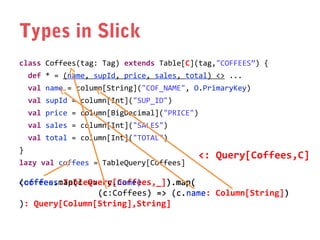Types in Slick
class Coffees(tag: Tag) extends Table[C](tag,"COFFEES”) {
def * = (name, supId, price, sales, total) <> ...
val name = column[String]("COF_NAME", O.PrimaryKey)
val supId = column[Int]("SUP_ID")
val price = column[BigDecimal]("PRICE")
val sales = column[Int]("SALES")
val total = column[Int]("TOTAL")
}
lazy val coffees = TableQuery[Coffees]

<: Query[Coffees,C]

coffees.map(c => c.name)
(coffees:TableQuery[Coffees,_]).map(
(coffees
).map(
(c:Coffees) => (c.name Column[String])
(c.name:
(c
)
)
): Query[Column[String],String]
)

 