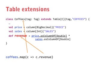 Table extensions
class Coffees(tag: Tag) extends Table[C](tag,"COFFEES”) {
…
val price = column[BigDecimal]("PRICE")
val sales = column[Int]("SALES")
def

revenue = price.asColumnOf[Double] *
sales.asColumnOf[Double]

}

coffees.map(c => c.revenue)

 