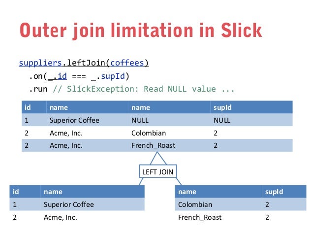 Patterns for slick database applications