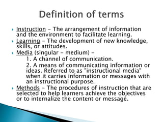 Patterns for teaching and learning | PPT