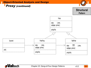 Object-Oriented Analysis and Design
     Proxy           (continued)
                                                                                                                                  Structural
                                                                                                                                       Pattern

                                                                                          Printer

                                                                      status         : { online ,
                                                                      outofpaper , jammed }

                                                                      print(psFile)




          Document                                   PrinterProxy                                                   RealPrinter

                                        status         : { online ,                                 status         ???             : { online ,
                                        outofpaper , jammed }                                       outofpaper , jammed }
print()
                                        print(psFile)                                               print(psFile)




                                   Chapter 23: Gang-of-Four Design Patterns                                                  v3.2                 21
 