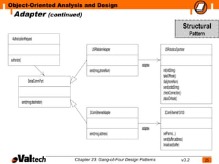 Object-Oriented Analysis and Design
  Adapter                             (continued)

                                                                                                                Structural
                                                                                                                    Pattern
 AuthorizationRequest

                                                       USRModemAdapter                    USRoboticsSportster

authorize()
                                                                               adaptee
                                                     send(msg,phoneNum)                  init(initString)
                                                                                         takeOffhook()
                    SerialCommPort                                                       dial(phoneNum)
                                                                                         send(octetString)
                                                                                         checkConnection()
                                                                                         placeOnhook()
              send(msg,destination)

                                                     3ComEthernetAdapter                  3ComEthernet10/100


                                                                               adaptee
                                                     send(msg,address)                   setParms(...)
                                                                                         send(buffer,address)
                                                                                         broadcast(buffer)


                                              Chapter 23: Gang-of-Four Design Patterns                       v3.2             25
 