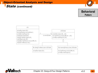 Object-Oriented Analysis and Design
 State   (continued)

                                                                                                                                                                          Behavioral
                                                                                                                                                                                 Pattern



                                  L IS

         e n te r B o rro w e r(ID )                                                                                         L IS S ta te
         b o r r o w R e s o u r c e ( c a llN u m )
         p r in t B o r r o w R e p o r t ( )                          1                             1   e n te rB o rro w e r( ID , L IS )
         s e tS ta te (n e w S ta te )                                         c u r re n tS ta te       b o r r o w R e s o u r c e ( C a llN u m , L I S )
         r e a lly E n t e r B o r r o w e r ( ID )                                                      p r in t B o r r o w R e p o r t( L IS )
         s ta rtN e w L o a n ( ID )
         r e a lly B o r r o w R e s o u r c e ( c a llN u m )
         r e a lly P r in t R e s o u r c e ( )


                                                     W a it in g F o r N e w L o a n L I S S t a t e                    B o r r o w in g R e s o u r c e s L IS S ta te

                                                     e n te rB o r ro w e r (ID )                                       b o r r o w R e s o u r c e ( C a llN u m )
                                                                                                                        p r in tB o r r o w R e p o r t( )




                                                     Chapter 23: Gang-of-Four Design Patterns                                                                             v3.2             46
 