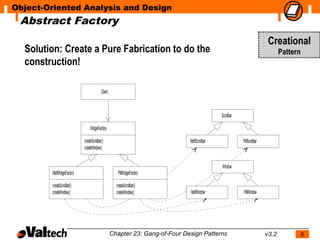 Object-Oriented Analysis and Design
 Abstract Factory
                                                                                                                            Creational
  Solution: Create a Pure Fabrication to do the                                                                                   Pattern
  construction!

                                            Client



                                                                                                 Scrollbar

                                  WidgetFactory

                             createScrollbar()                                  MotifScrollbar               PMScrollbar
                             createWindow()


                                                                                                 Window
        MotifWidgetFactory                              PMWidgetFactory

        createScrollbar()                              createScrollbar()
        createWindow()                                 createWindow()           MotifWindow                  PMWindow




                                                     Chapter 23: Gang-of-Four Design Patterns                              v3.2             6
 