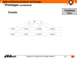 Object-Oriented Analysis and Design
 Prototype              (continued)

                                                                                            Creational
    Example:                                                                                      Pattern



                                             ???


       97FordEscortGX       97FordEscortLX         97ChevyCavalierGS   97ChevyCavalierLX



       97FordTaurusGX       97FordTaurusLX         97ChevyCorsicaGS    97ChevyCorsicaLX




                                   Chapter 23: Gang-of-Four Design Patterns                v3.2             8
 