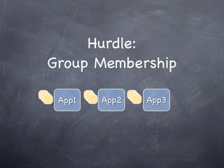 Hurdle:
Group Membership

 App1   App2   App3
 