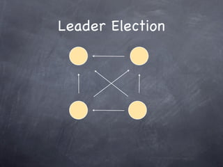 Leader Election
 