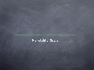 Reliability Scale
 
