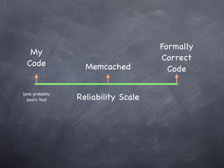 Formally
  My
                                    Correct
 Code             Memcached           Code

(and probably
  yours too)    Reliability Scale
 