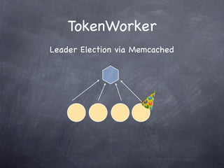 TokenWorker
Leader Election via Memcached
 