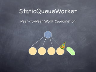 StaticQueueWorker
Peer-to-Peer Work Coordination
 
