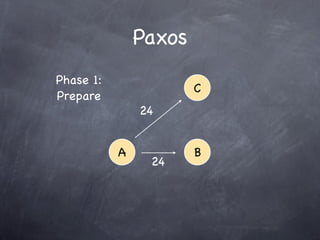 Paxos
Phase 1:
                       C
Prepare
               24


           A           B
                24
 