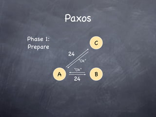 Paxos
Phase 1:
                           C
Prepare
               24
                    “Ok”

                “Ok”
           A               B
                24
 