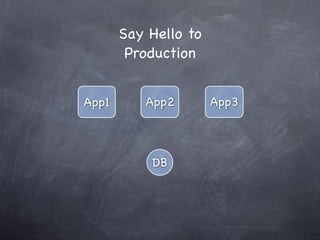 Say Hello to
        Production


App1      App2        App3



           DB
 