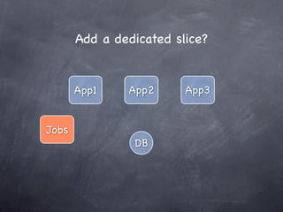 Add a dedicated slice?


       App1    App2      App3


Jobs
                DB
 