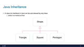 14
Java Inheritance
• A class (or interface) in Java can be sub-classed by any class
o Unless it is marked as final
Shape
Triangle Square Pentagon
 