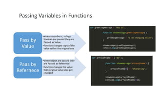 Passing Variables in Functions

 