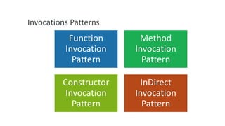 Invocations Patterns

Function
Invocation
Pattern

Method
Invocation
Pattern

Constructor
Invocation
Pattern

InDirect
Invocation
Pattern

 