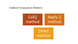 Indirect Invocation Pattern

Call()
method

Apply ()
method

Direct
method

 