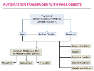 AUTOMATION FRAMEWORK WITH PAGE OBJECTS
 