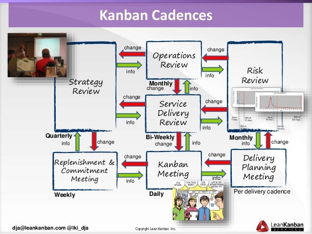 kanbanier dates kanbanier dates