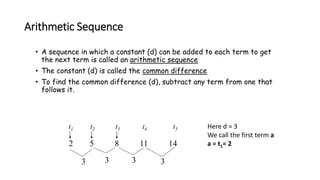 Arithmetic Sequence
• A sequence in which a constant (d) can be added to each term to get
the next term is called an arithmetic sequence
• The constant (d) is called the common difference
• To find the common difference (d), subtract any term from one that
follows it.
2 5 8 11 14
3 3 3 3
t1 t2 t3 t4 t5 Here d = 3
We call the first term a
a = t1= 2
 