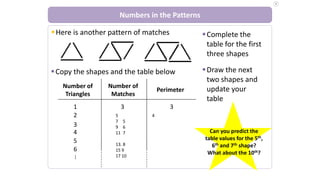 Z
Numbers in the Patterns
▪Here is another pattern of matches
Can you predict the
table values for the 5th,
6th and 7th shape?
What about the 10th?
▪Copy the shapes and the table below
Number of
Triangles
Number of
Matches
Perimeter
▪Complete the
table for the first
three shapes
▪Draw the next
two shapes and
update your
table
1
2
3
4
5
6
…
3 3
5 4
7 5
9 6
11 7
13. 8
15 9
17 10
 