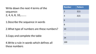 Write down the next 4 terms of the
sequence:​
2, 4, 6, 8, 10,….....
1.Describe the sequence in words
2.What type of numbers are these numbers?
3.Copy and complete the table
4.Write a rule in words which defines all
these numbers
Number​ Pattern​
2​ 2(1)​
4​ 2(2)​
6​
8​
10​
….​
24​
100​
 