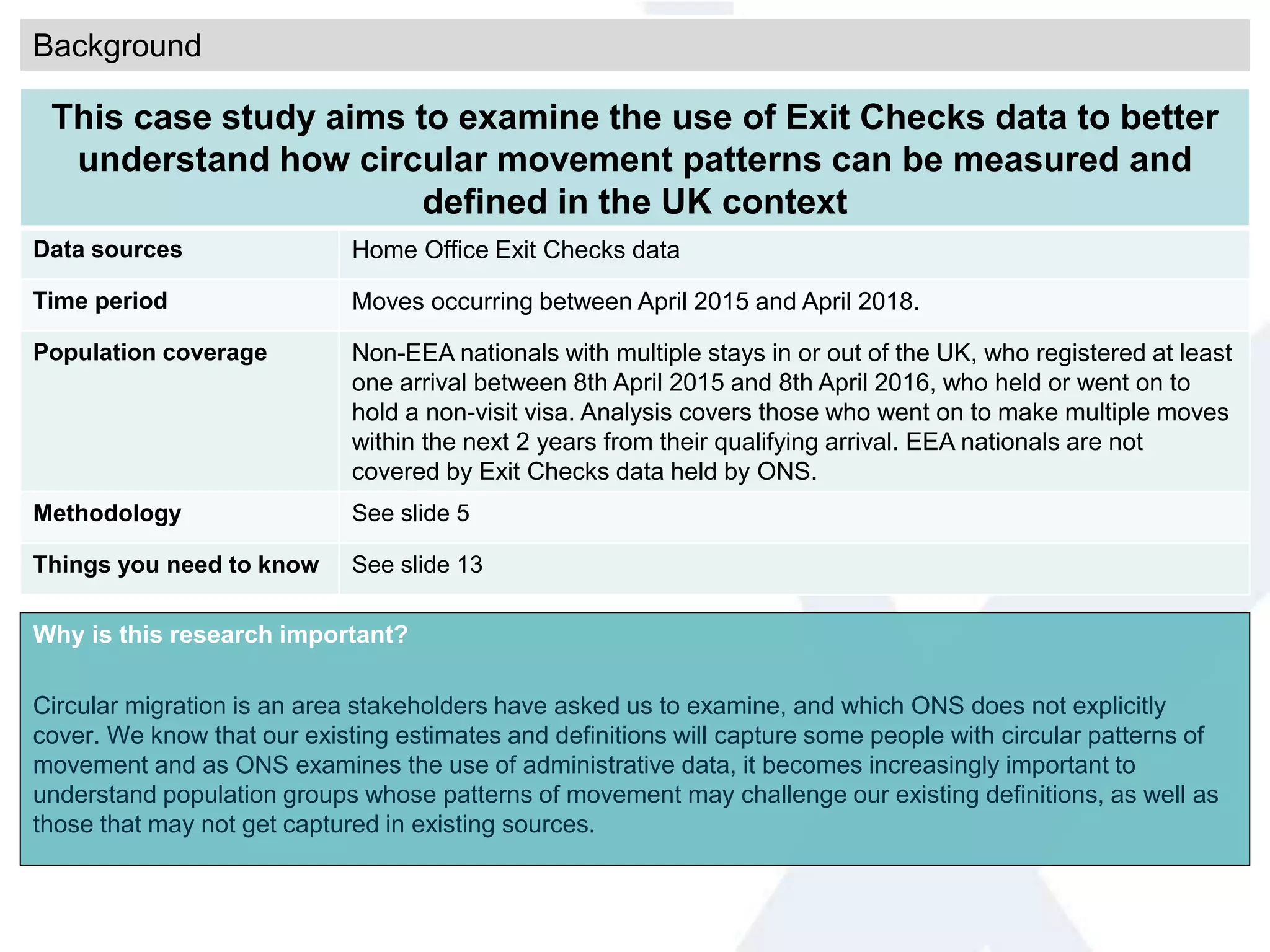 Why is this research important?
Circular migration is an area stakeholders have asked us to examine, and which ONS does not explicitly
cover. We know that our existing estimates and definitions will capture some people with circular patterns of
movement and as ONS examines the use of administrative data, it becomes increasingly important to
understand population groups whose patterns of movement may challenge our existing definitions, as well as
those that may not get captured in existing sources.
Background
This case study aims to examine the use of Exit Checks data to better
understand how circular movement patterns can be measured and
defined in the UK context
Data sources Home Office Exit Checks data
Time period Moves occurring between April 2015 and April 2018.
Population coverage Non-EEA nationals with multiple stays in or out of the UK, who registered at least
one arrival between 8th April 2015 and 8th April 2016, who held or went on to
hold a non-visit visa. Analysis covers those who went on to make multiple moves
within the next 2 years from their qualifying arrival. EEA nationals are not
covered by Exit Checks data held by ONS.
Methodology See slide 5
Things you need to know See slide 13
 
