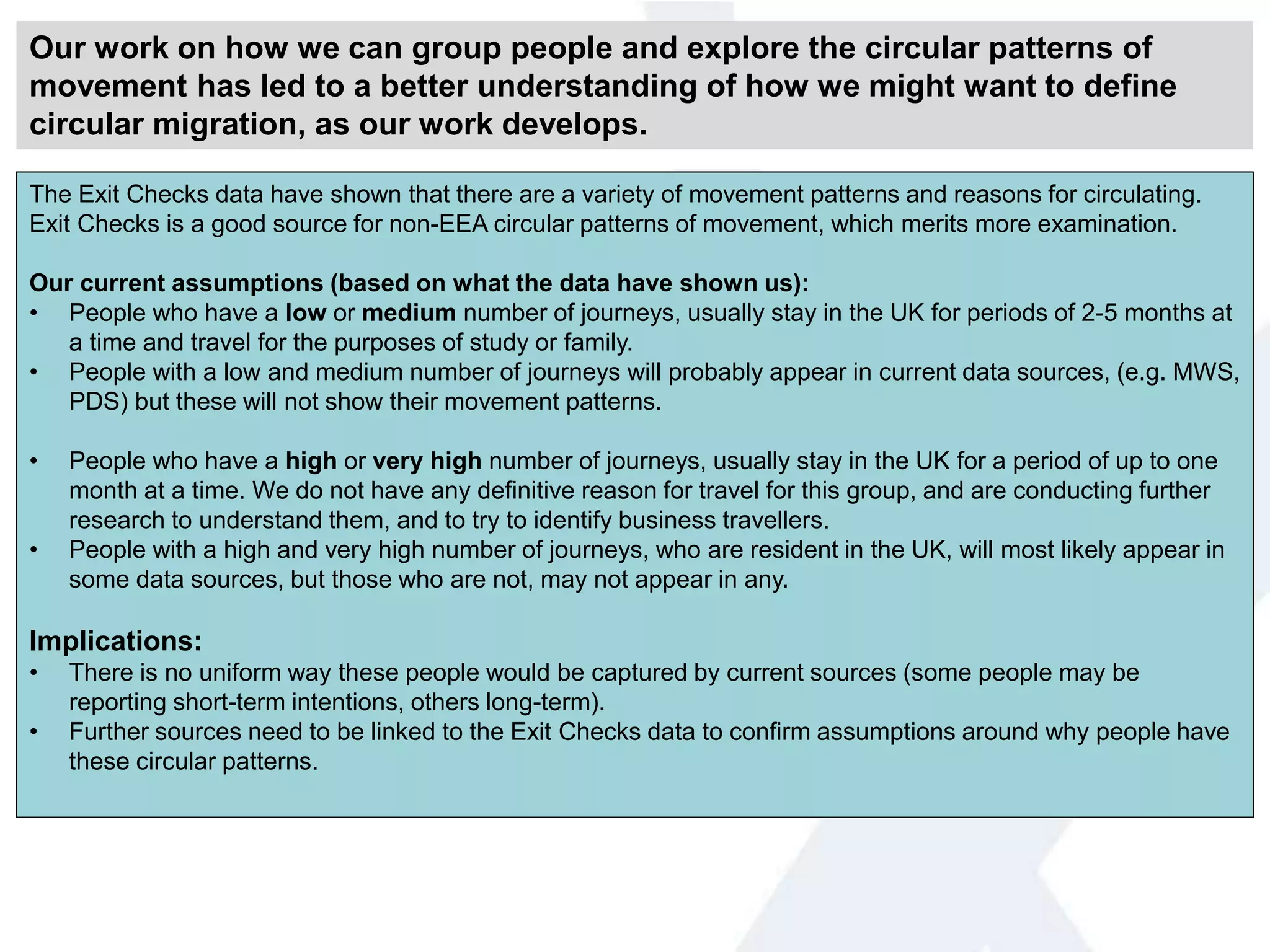 Our work on how we can group people and explore the circular patterns of
movement has led to a better understanding of how we might want to define
circular migration, as our work develops.
The Exit Checks data have shown that there are a variety of movement patterns and reasons for circulating.
Exit Checks is a good source for non-EEA circular patterns of movement, which merits more examination.
Our current assumptions (based on what the data have shown us):
• People who have a low or medium number of journeys, usually stay in the UK for periods of 2-5 months at
a time and travel for the purposes of study or family.
• People with a low and medium number of journeys will probably appear in current data sources, (e.g. MWS,
PDS) but these will not show their movement patterns.
• People who have a high or very high number of journeys, usually stay in the UK for a period of up to one
month at a time. We do not have any definitive reason for travel for this group, and are conducting further
research to understand them, and to try to identify business travellers.
• People with a high and very high number of journeys, who are resident in the UK, will most likely appear in
some data sources, but those who are not, may not appear in any.
Implications:
• There is no uniform way these people would be captured by current sources (some people may be
reporting short-term intentions, others long-term).
• Further sources need to be linked to the Exit Checks data to confirm assumptions around why people have
these circular patterns.
 