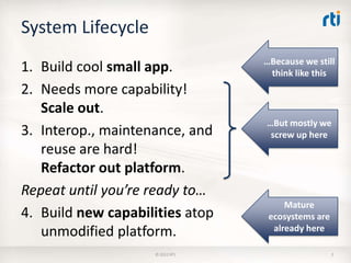 System Lifecycle
                                 …Because we still
1. Build cool small app.          think like this
2. Needs more capability!
   Scale out.
                                 …But mostly we
3. Interop., maintenance, and     screw up here
   reuse are hard!
   Refactor out platform.
Repeat until you’re ready to…
                                      Mature
4. Build new capabilities atop    ecosystems are
   unmodified platform.            already here

                    © 2012 RTI                     2
 