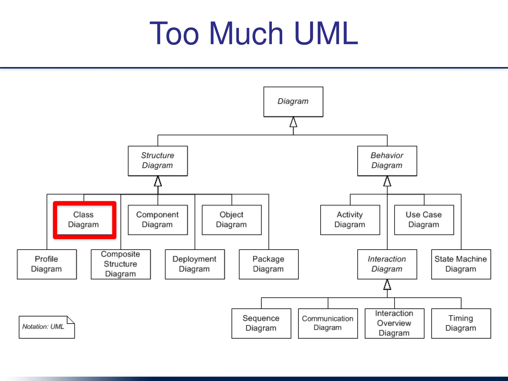 Too Much UML
 