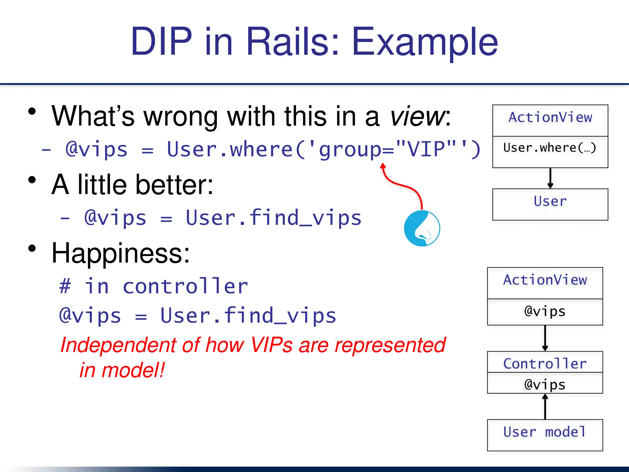 DIP in Rails: Example
• What’s wrong with this in a view:
- @vips = User.where('group="VIP"')
• A little better:
- @vips = User.find_vips
• Happiness:
# in controller
@vips = User.find_vips
Independent of how VIPs are represented
in model!
ActionView
User
User.where(…)
ActionView
@vips
Controller
User model
@vips
 