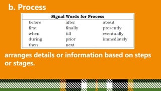 b. Process
arranges details or information based on steps
or stages.
 