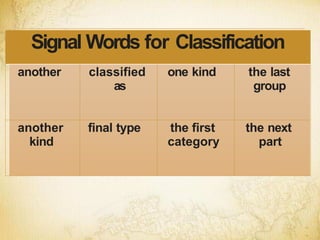 Signal Words for Classification
another classified
as
one kind the last
group
another
kind
final type the first
category
the next
part
 
