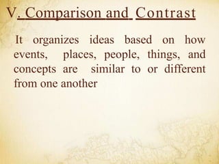 V. Comparison and Contrast
It organizes ideas based on how
events, places, people, things, and
concepts are similar to or different
from one another
 