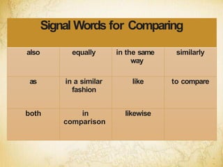 Signal Words for Comparing
also equally in the same
way
similarly
as in a similar
fashion
like to compare
both in
comparison
likewise
 