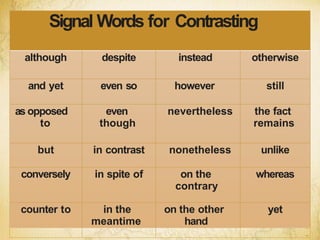 Signal Words for Contrasting
although despite instead otherwise
and yet even so however still
as opposed
to
even
though
nevertheless the fact
remains
but in contrast nonetheless unlike
conversely in spite of on the
contrary
whereas
counter to in the
meantime
on the other
hand
yet
 
