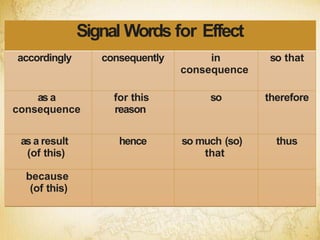 Signal Words for Effect
accordingly consequently in
consequence
so that
as a
consequence
for this
reason
so therefore
as a result
(of this)
hence so much (so)
that
thus
because
(of this)
 