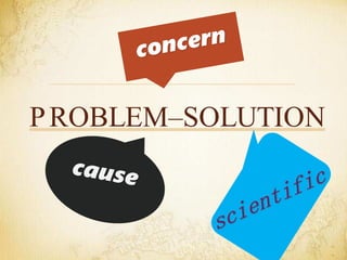 PROBLEM–SOLUTION
 