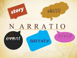 event narrat e
N A R R A T I O
N
vi vi d
ski l l
 