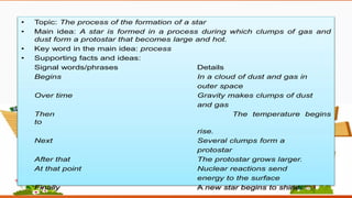 Reading and Writing : Patterns of Development in Writing | PPTX