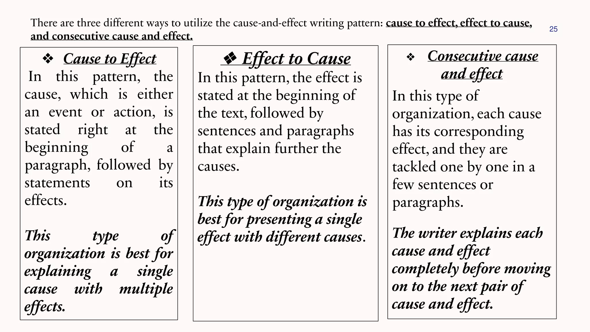 25
There are three different ways to utilize the cause-and-effect writing pattern: cause to effect, effect to cause,
and consecutive cause and effect.
❖ Cause to Effect
In this pattern, the
cause, which is either
an event or action, is
stated right at the
beginning of a
paragraph, followed by
statements on its
effects.
This type of
organization is best for
explaining a single
cause with multiple
effects.
❖ Effect to Cause
In this pattern, the effect is
stated at the beginning of
the text, followed by
sentences and paragraphs
that explain further the
causes.
This type of organization is
best for presenting a single
effect with different causes.
❖ Consecutive cause
and effect
In this type of
organization, each cause
has its corresponding
effect, and they are
tackled one by one in a
few sentences or
paragraphs.
The writer explains each
cause and effect
completely before moving
on to the next pair of
cause and effect.
 