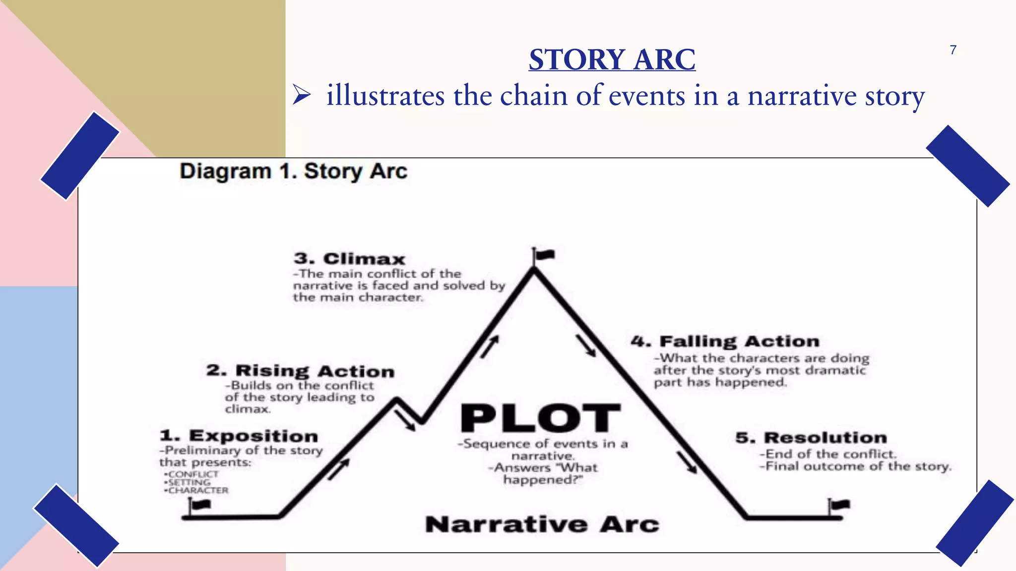 7
STORY ARC
➢ illustrates the chain of events in a narrative story
 